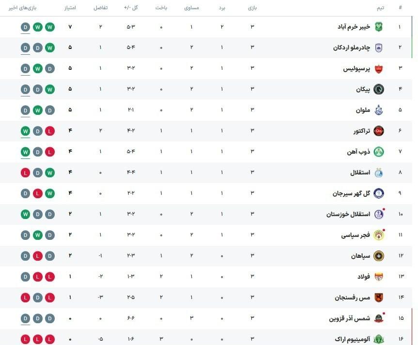 لیگ برتر فوتبال ,