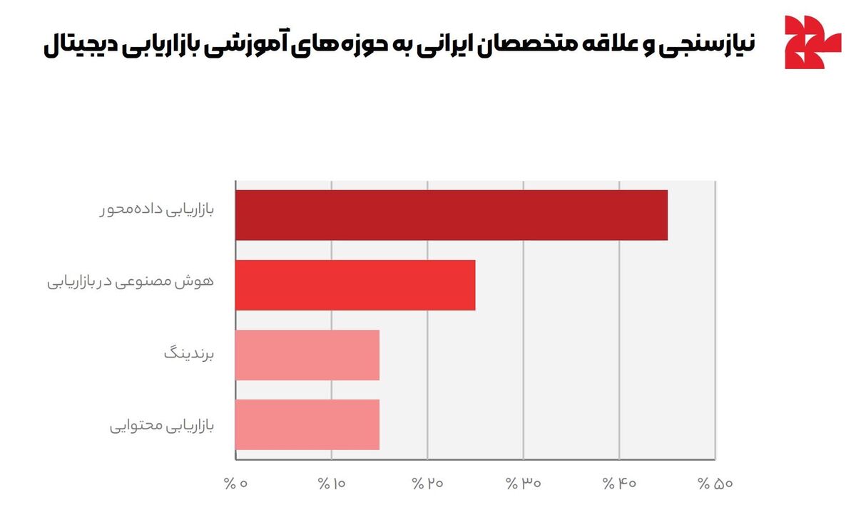 کالج تپسل