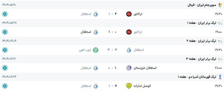 تابلوی نتایج 5 مسابقه استقلال در فصل 05_1404